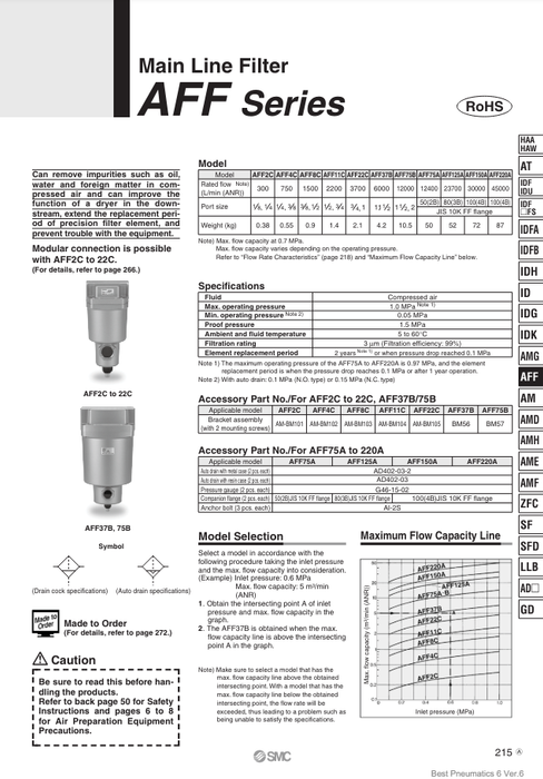 [SMC Pneumatics]Main Line Filter AFF75B-20D-T
