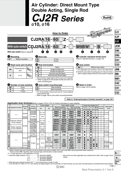 [SMC Pneumatics]Air Cylinder CDJ2RA10-75Z-B
