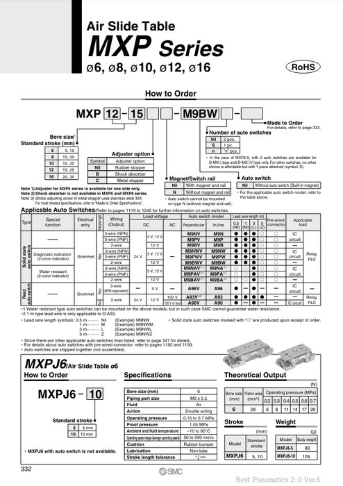 [SMC Pneumatics]Air Slide Table MXP8-10