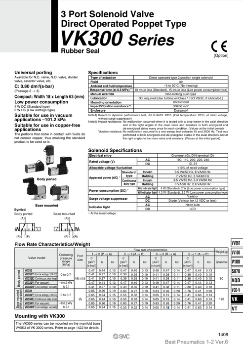 [SMC Pneumatics]Solenoid Valve VK332W-5GS-M5-F