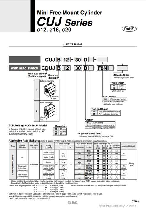 [SMC Pneumatics]Free Mount Cylinder CUJS20-5D