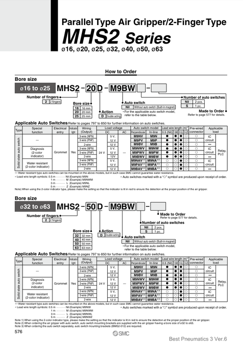 [SMC Pneumatics]Air Gripper MHS2-63D