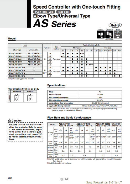 [SMC Pneumatics]Speed Controller AS4201F-G04-16A