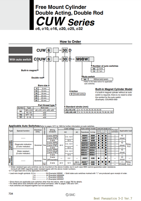 [SMC Pneumatics]Free Mount Cylinder CUW10-5D