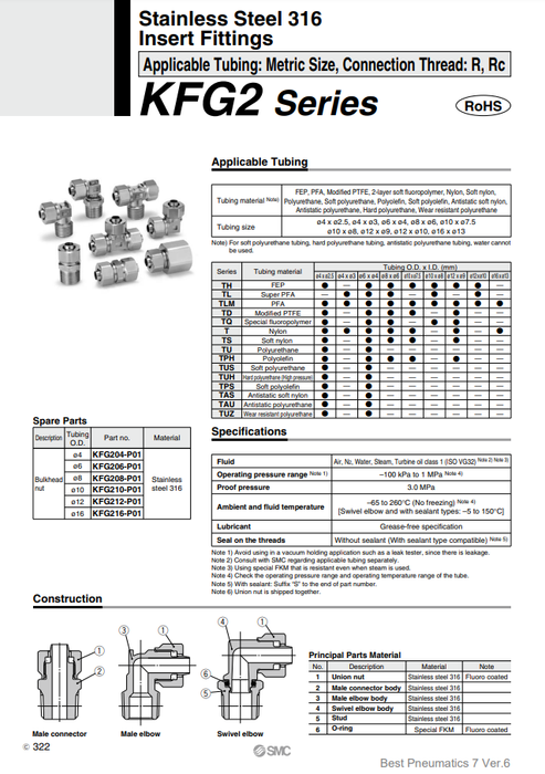 [SMC Pneumatics]Insert Fittings KFG2F1613-04