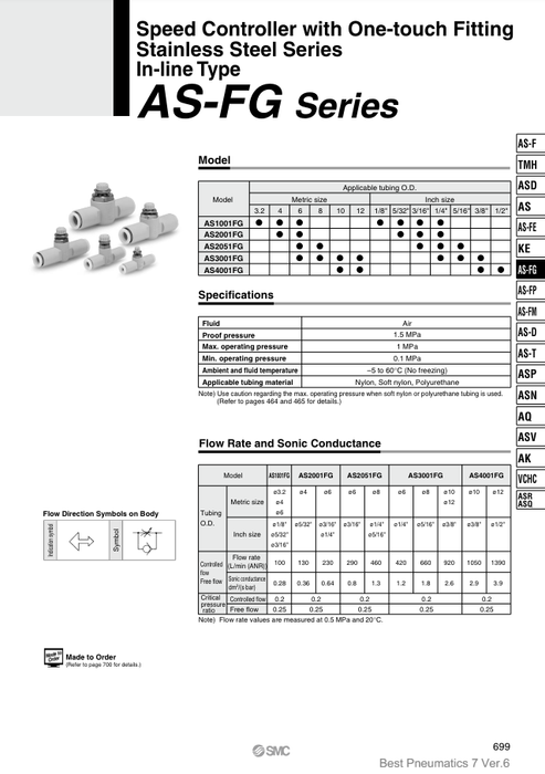 [SMC Pneumatics]Speed Controller AS2051FG-06