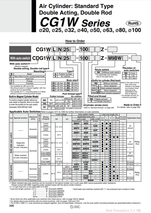 [SMC Pneumatics]Air Cylinder CDG1WBA50-250Z