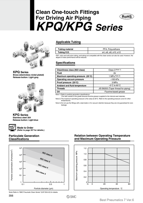 [SMC Pneumatics]Clean One-touch Fitting KPGL12-03