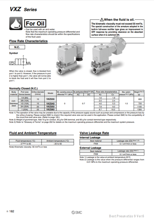 [SMC Pneumatics]Solenoid Valve VXZ2C3JC