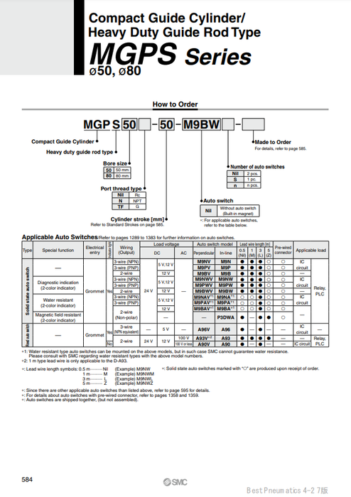 [SMC Pneumatics]Compact Guide Cylinder MGPS50-150