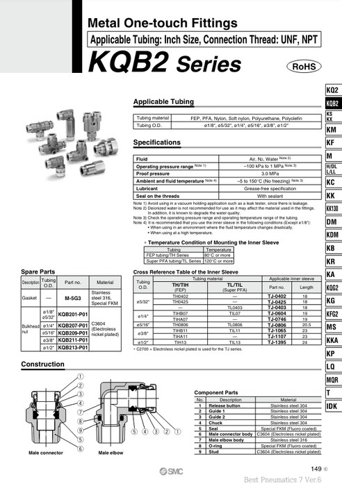 [SMC Pneumatics]One-touch Fitting KQB2L01-N01S