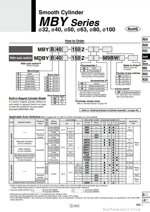 [SMC Pneumatics]Air Cylinder MBYB50-25Z