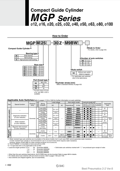 [SMC Pneumatics]Compact Guide Cylinder MGPM20-100Z