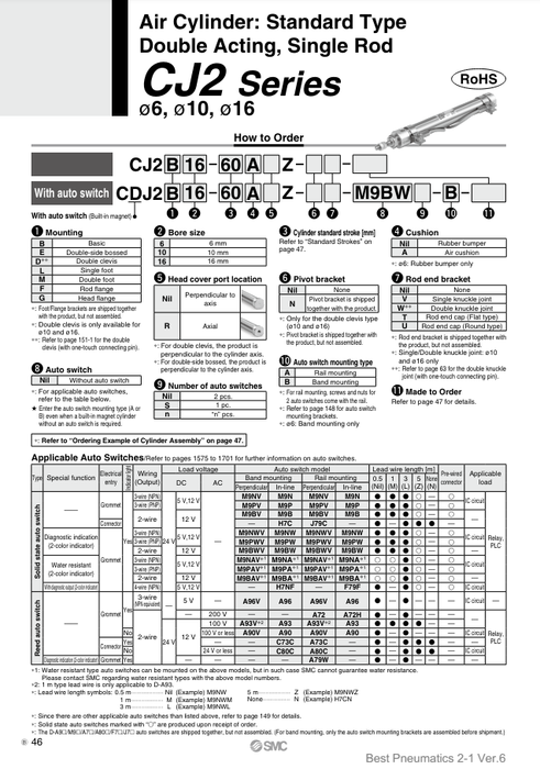 [SMC Pneumatics]Air Cylinder CJ2B10-20Z