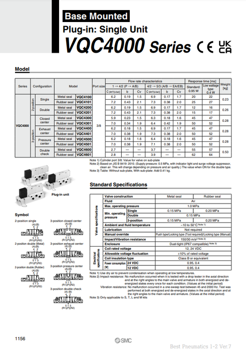 [SMC Pneumatics]Solenoid Valve VQC4301-51