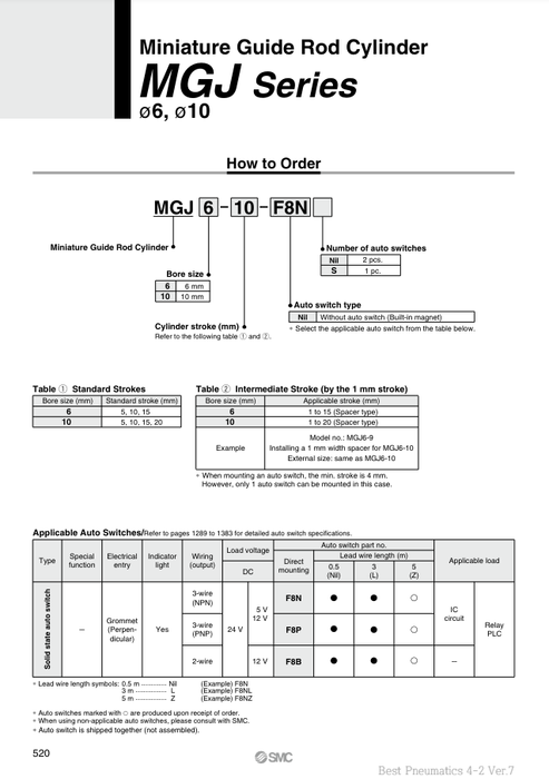[SMC Pneumatics]Miniature Guide Rod Cylinder MGJ10-18