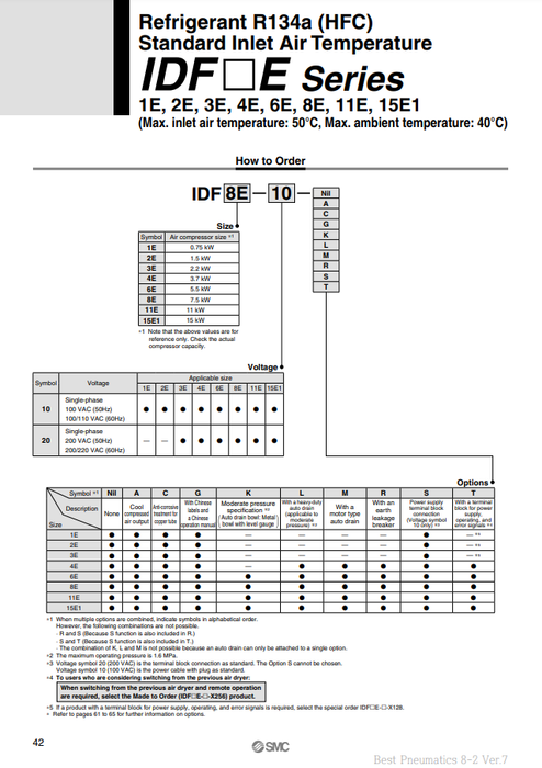 [SMC Pneumatics]Refrigerated Air Dryers IDF6E-20-CR