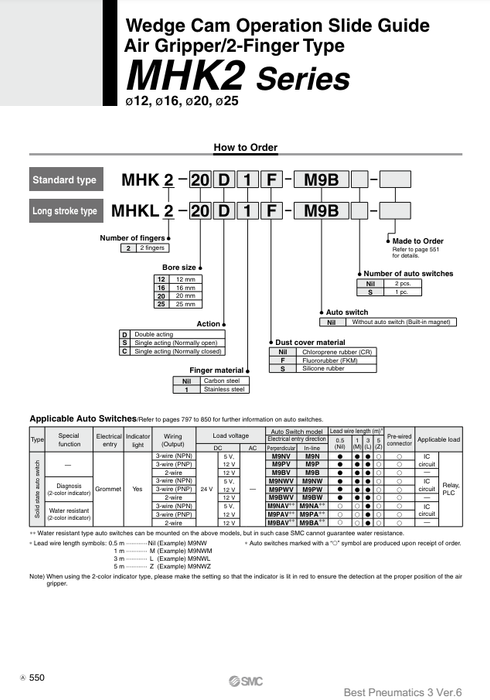 [SMC Pneumatics]Wedge Cam Operation Slide Guide Air Gripper MHK2-12S1F