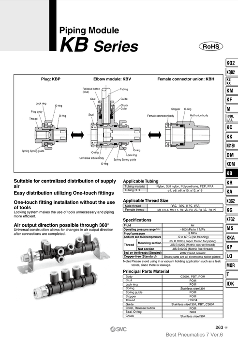 [SMC Pneumatics]Piping Module KBE2-08