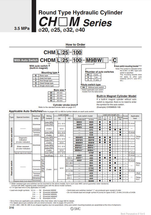 [SMC Pneumatics]Hydraulic Cylinder CHDML20-50