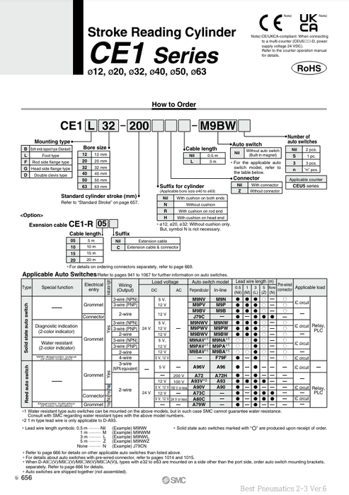 [SMC Pneumatics]Stroke Reading Cylinder CE1B20-50