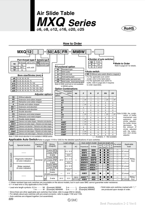 [SMC Pneumatics]Air Slide Table MXQ25-50BS