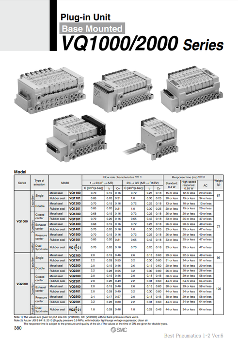 [SMC Pneumatics]Solenoid Valve VQ1200-5C1-Q