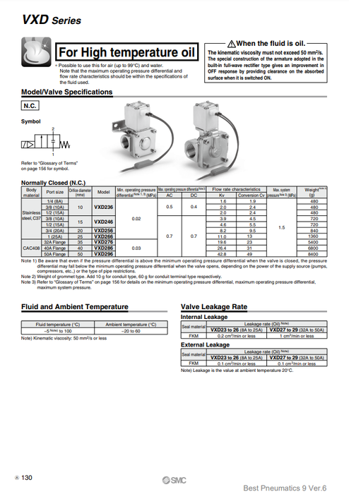 [SMC Pneumatics]Solenoid Valve VXD246KZ1BXB