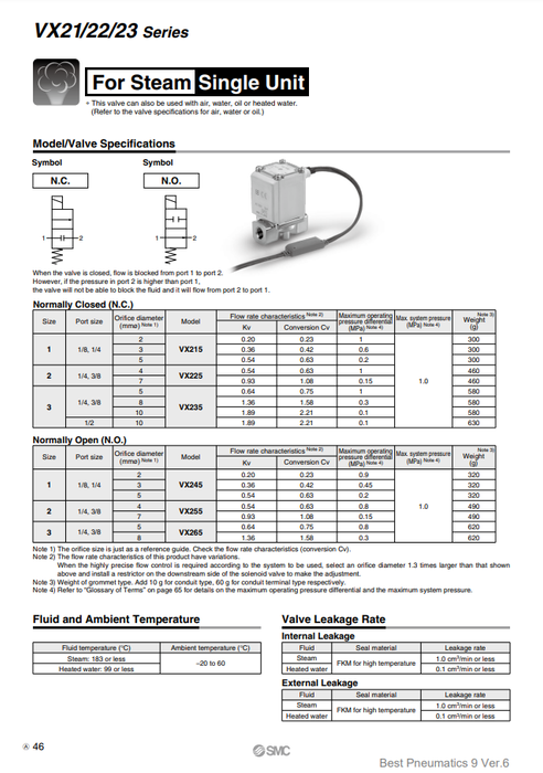 [SMC Pneumatics]Solenoid Valve VX235EZ1B