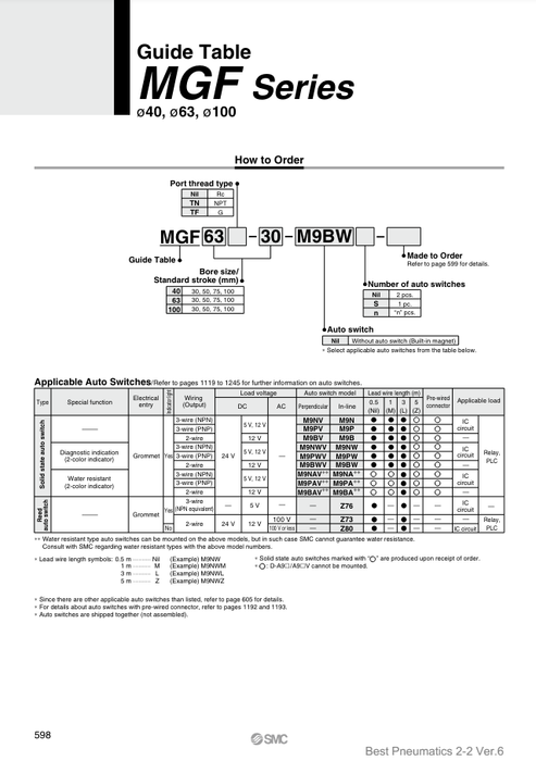 [SMC Pneumatics]Guide Table MGF100-90