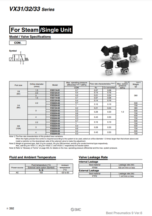 [SMC Pneumatics]Solenoid Valve VX3124S-01-4G1