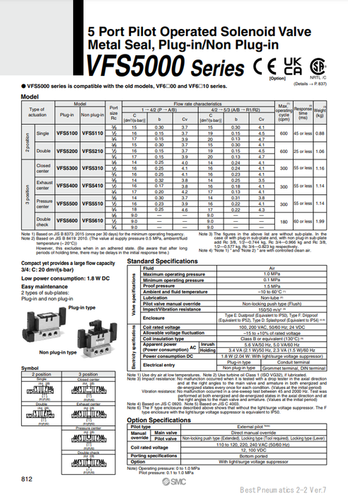 [SMC Pneumatics]Solenoid Valve VFS5410-3DZ