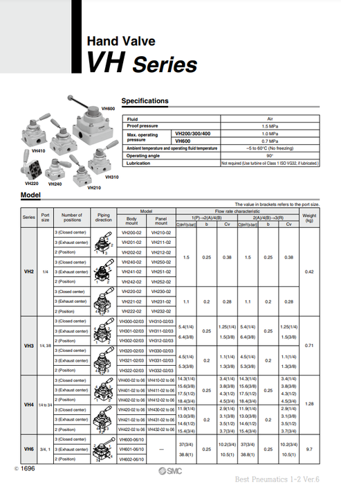 [SMC Pneumatics]Hand Valve VH300-02