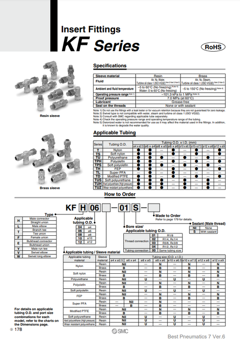 [SMC Pneumatics]Insert Fittings KFY08N-02