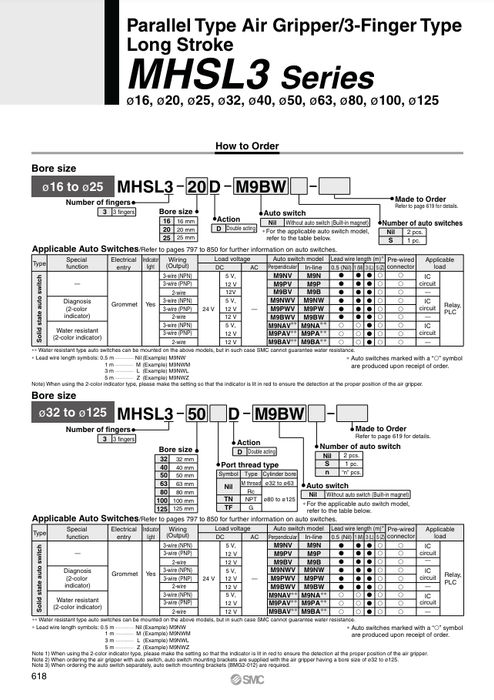 [SMC Pneumatics]Parallel Style Air Gripper MHSL3-125D