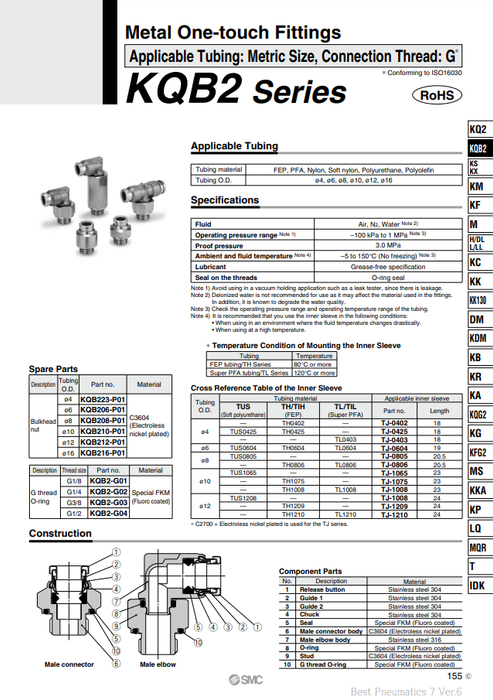 [SMC Pneumatics]Metal One-touch Fittings KQB2H04-G02