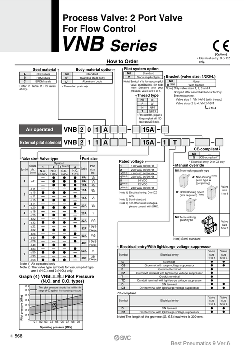 [SMC Pneumatics]Process Valve VNB611AV-40F-4G
