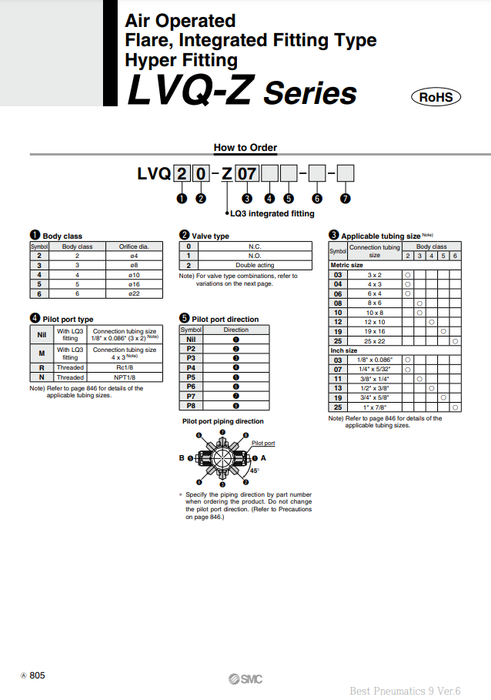 [SMC Pneumatics]High Purity Chemical Liquid Valve LVQ31-Z11M