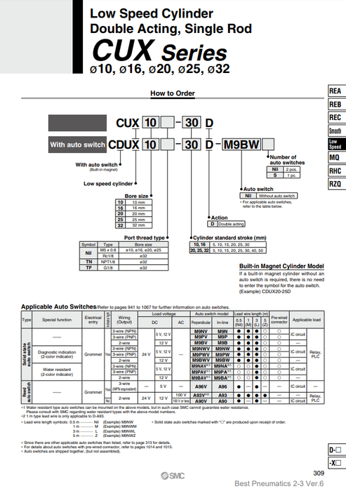 [SMC Pneumatics]Low Speed Cylinder CUX16-20D