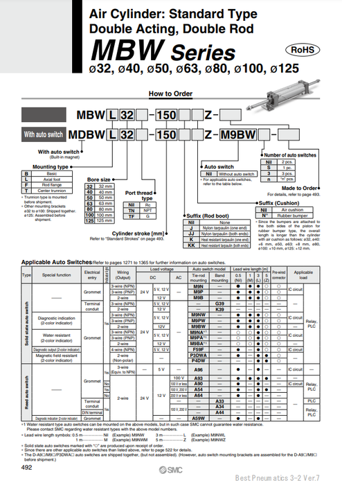 [SMC Pneumatics]Air Cylinder MBWB32-125Z