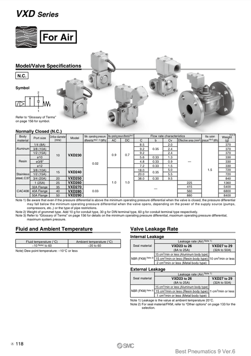[SMC Pneumatics]Solenoid Valve VXD2B0KA