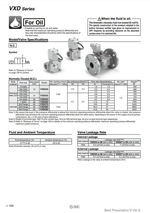 [SMC Pneumatics]Solenoid Valve VXD243KZ2AXB