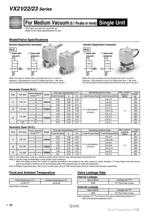 [SMC Pneumatics]Solenoid Valve VX214AZ1B
