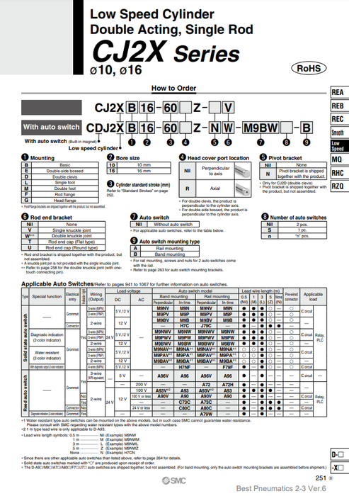 [SMC Pneumatics]Air Cylinder CJ2XB10-15Z