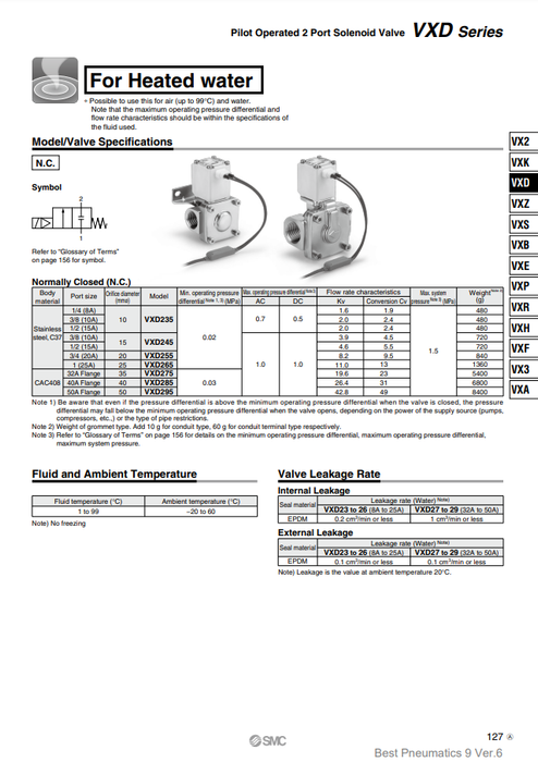 [SMC Pneumatics]Solenoid Valve VXD2B5HAXB