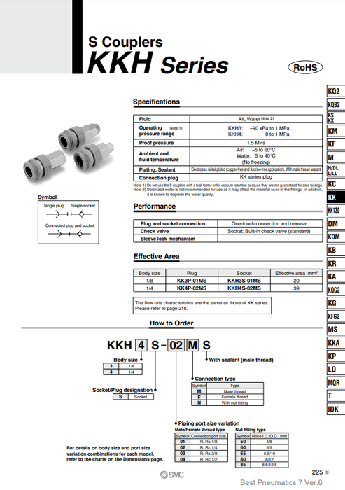 [SMC Pneumatics]S Couplers KKH3S-02MS
