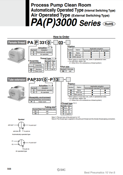 [SMC Pneumatics]Process Pump PAP3310-03-B