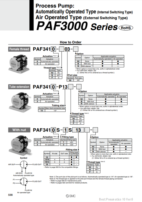 [SMC Pneumatics]Process Pump PAF3410-03
