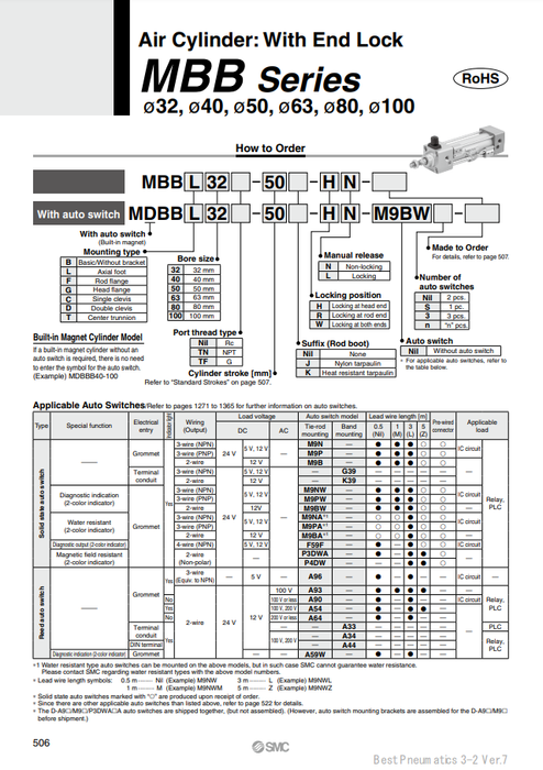 [SMC Pneumatics]Air Cylinder MDBBC63-50-RL