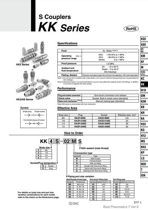 [SMC Pneumatics]S Couplers KK4P-06E